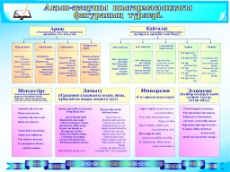 Типы фигур речи Типы фигур речи