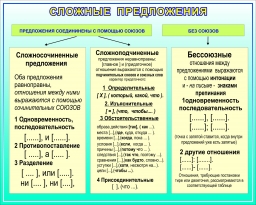 Сложные предложения Сложные предложения