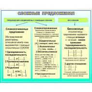 Сложные предложения