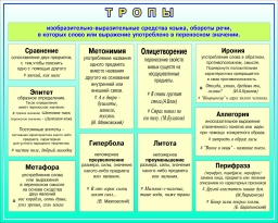 Изобразительно - выразительные средства языка