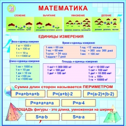 Единицы измерения Единицы измерения