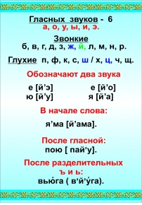 Звуки