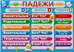 Падежи Падежи
