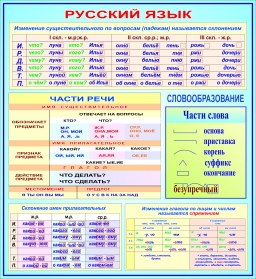 Части слова Части слова