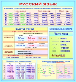 Части слова