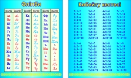 Таблица умножения и алфавит