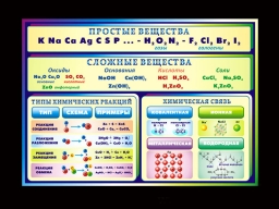 Простые и сложные вещества