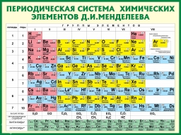 Периодическая система химических элементов Менделеева