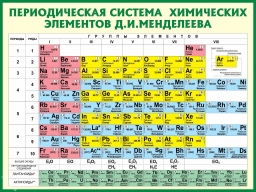 Периодическая система химических элементов Менделеева Периодическая система химических элементов Менделеева