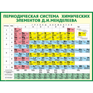 Периодическая система химических элементов Менделеева