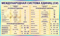 Международная система единиц (Си) Международная система единиц (Си)
