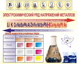 Электрохимический ряд напряжений металлов Электрохимический ряд напряжений металлов