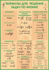 Формулы для решения задач по физике