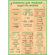 Формулы для решения задач по физике