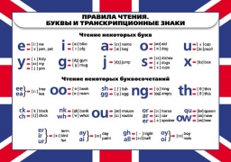 Правила чтения Правила чтения