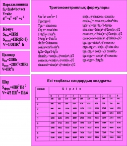 Тригонометрические формулы