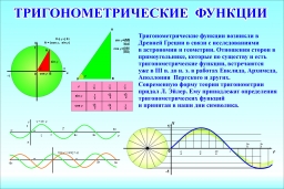 Тригонометрические функции Тригонометрические функции
