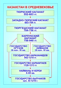 Казахстан в период средневековья Казахстан в период средневековья