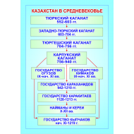 Казахстан в период средневековья