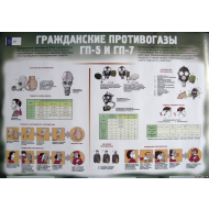 Гражданские противогазы