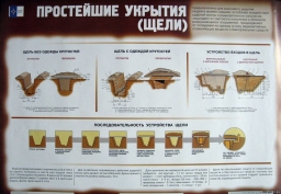 Простейшие укрытия (щели) Простейшие укрытия (щели)