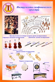 Музыкальные инструменты симфонического оркестра
