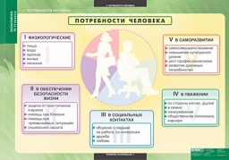 "Потребности человека" "Потребности человека"