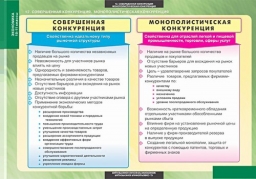 Совершенная и монополистическая конкуренция