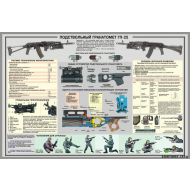 Плакат "Подствольный гранатомет гп-25"