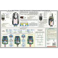 40 мм выстрелы к специальным и подствольным гранатометам