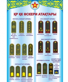 Военные звания Военные звания