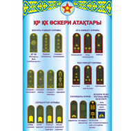 Военные звания Военные звания