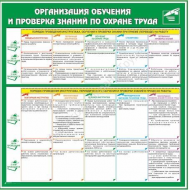 Организация обучения и проверка знаний  охраны труда