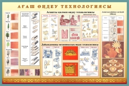 Технология обработки древесины (на казахском языке)